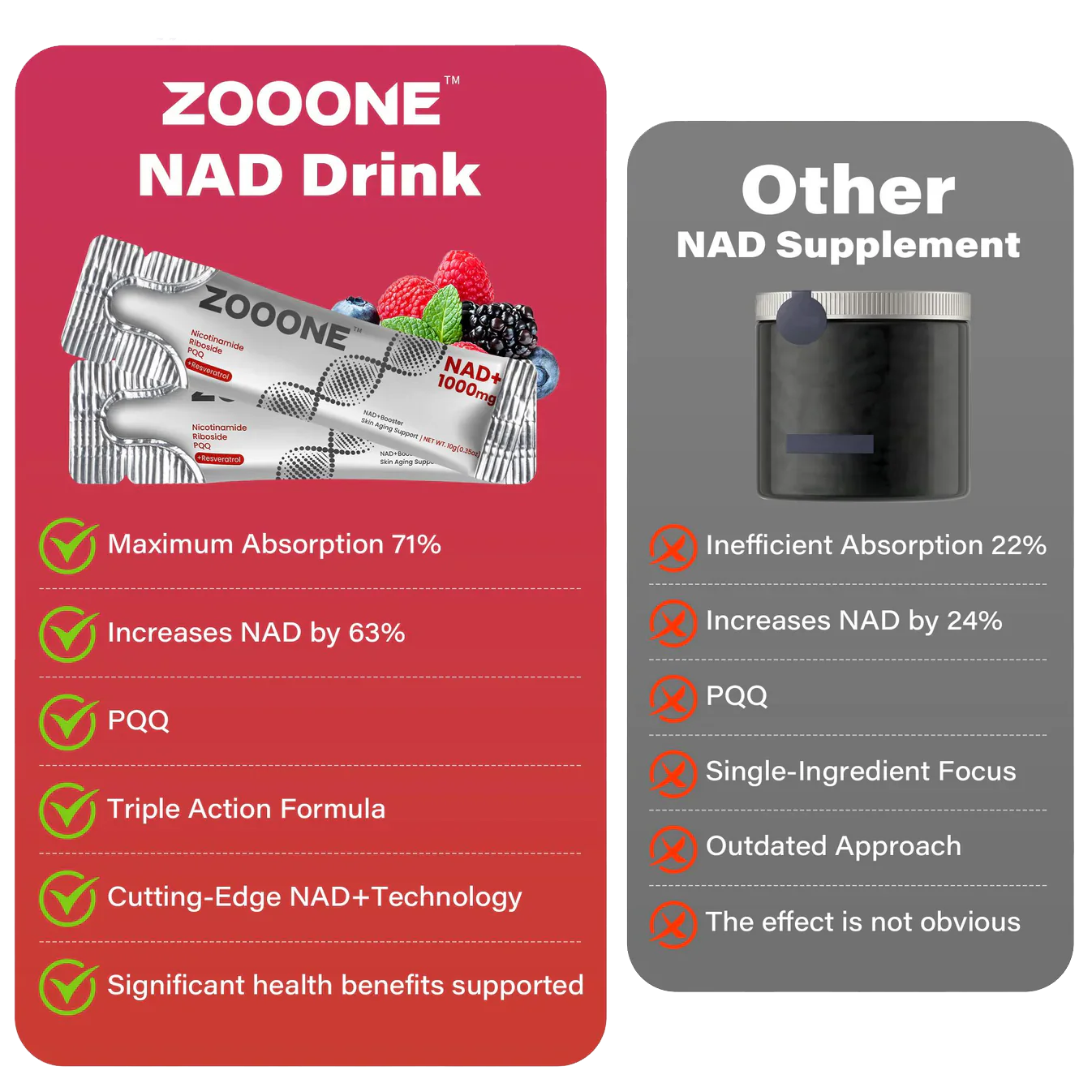 zooone NAD+1000mg LiquidPackets Supplement - PremiumNicotinamide Riboside &Resveratrolfor CellularEnergy,Advanced NAD Boosterfor Men & Women (30 Pocket) Ruvonoandaot5%off